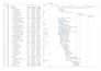 prepare baseline schedule using primavera p6 and ms project